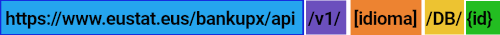 Estructura de la URL de la API de Eustat